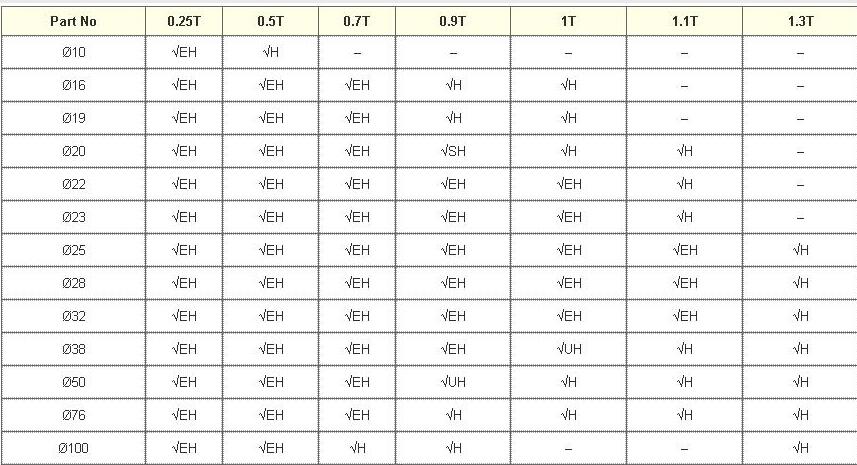Magnetic Filter Bar Diameter Table